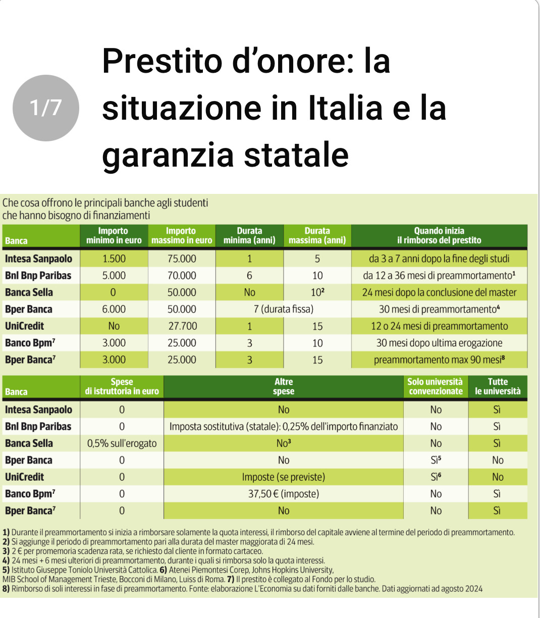 Prestiti d'Onore - Università - Master - Corriere della Sera