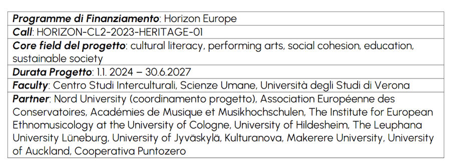 Progetto - Project D@rts